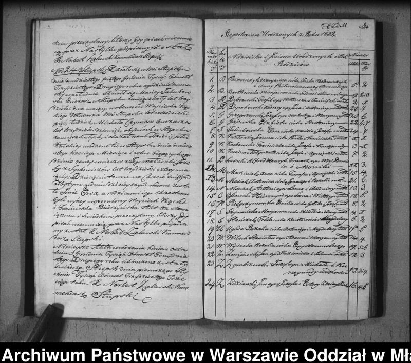 image.from.unit.number "Akta urodzeń, małżeństw i zgonów"