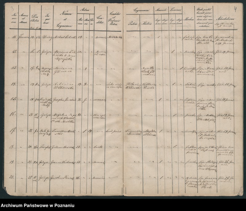 Obraz 4 z jednostki "Księga zgonów"