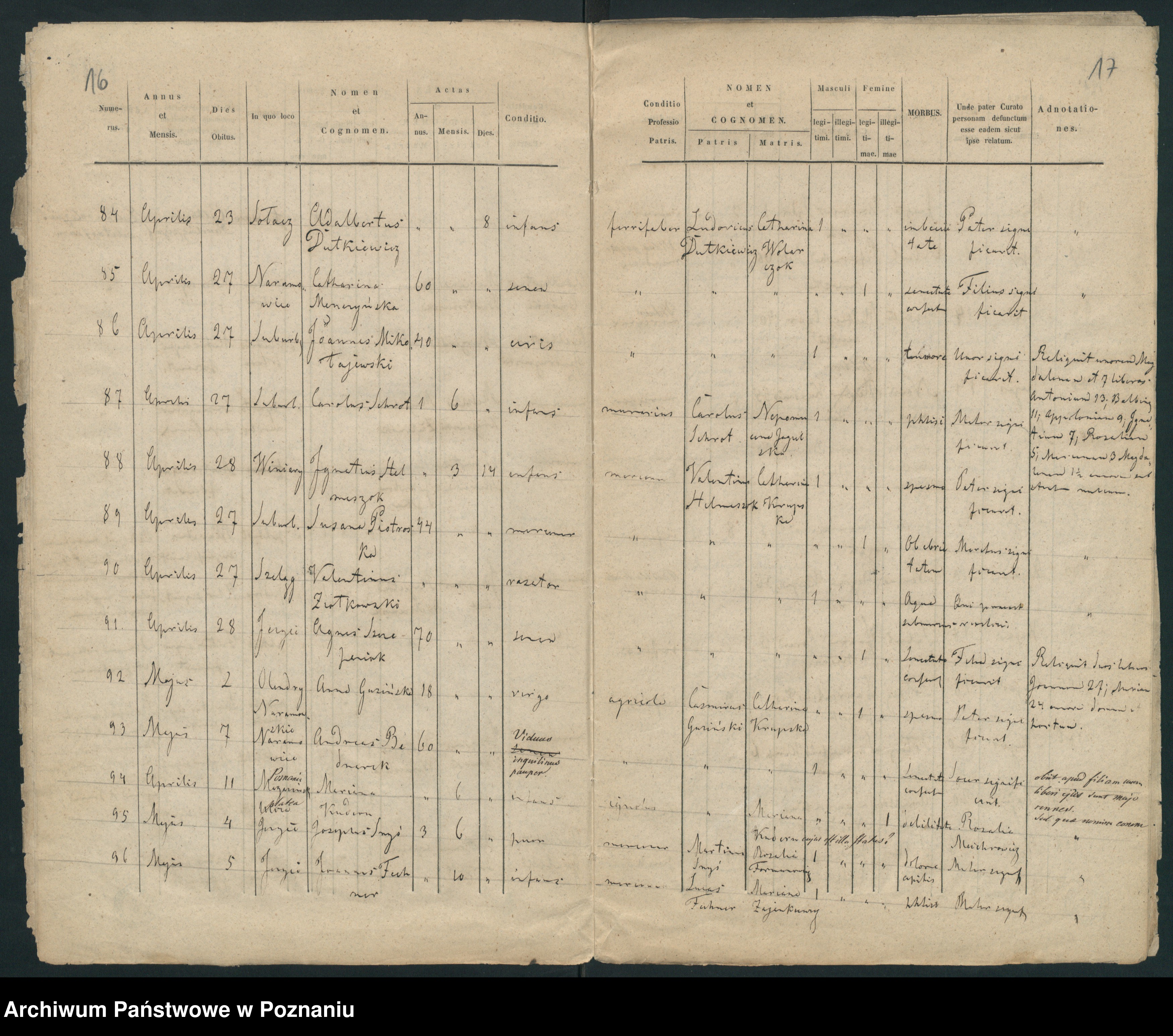 Skan z jednostki: Księga zgonów