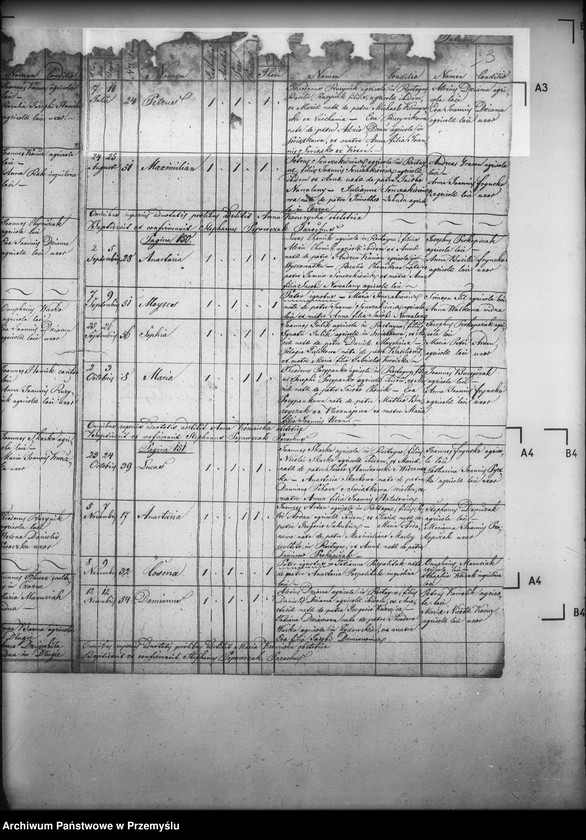 image.from.unit.number "[Kopie ksiąg metrykalnych parafii Rostajne z filiami Świątkówka i Żydowskie (dekanat Dukla)]"