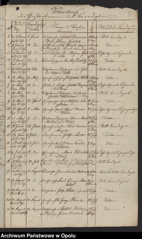 image.from.unit.number "[Księgi metrykalne kościoła ewangelickiego w Łosiowie z lat 1849-1874]"