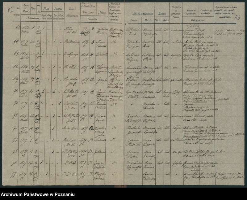 Obraz 9 z jednostki "Księga urodzeń"