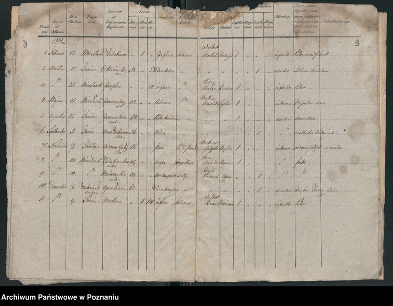 image.from.unit.number "Duplikat urodzonych, zaślubionych, zmarłych"
