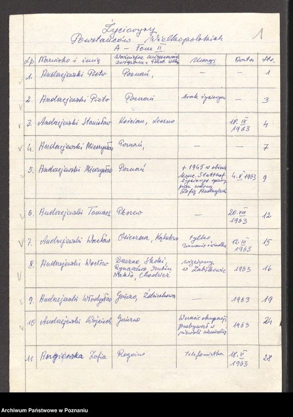 Obraz 9 z jednostki "Życiorysy powstańców wielkopolskich: A - tom ll /Andrzejewski Piotr - Augustyniak Szczepan/."