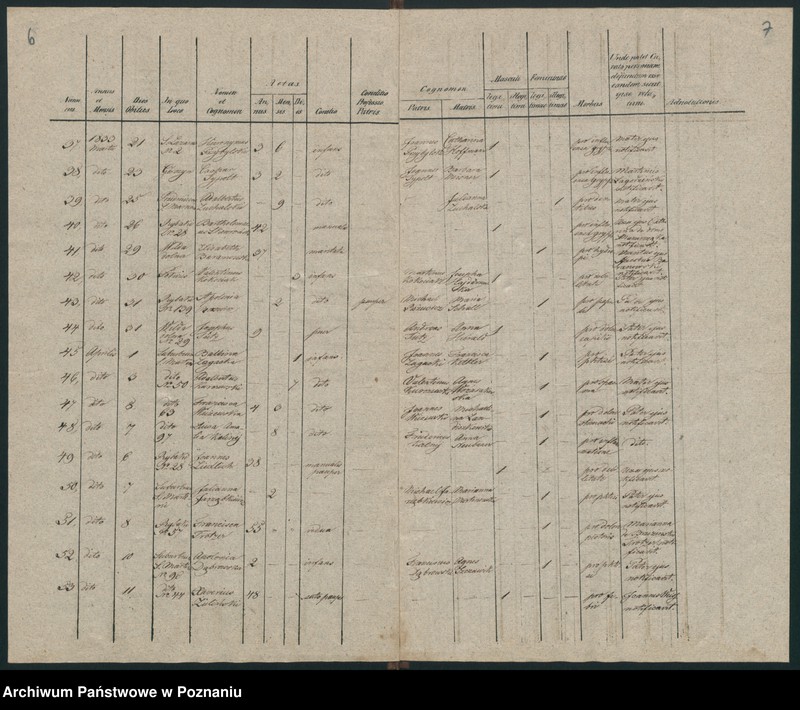 Obraz 6 z jednostki "Księga zgonów"