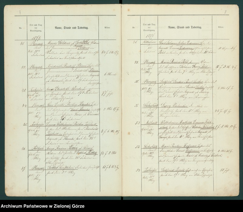 image.from.unit.number "Neusalz. Beerdigungs - Register 1877"