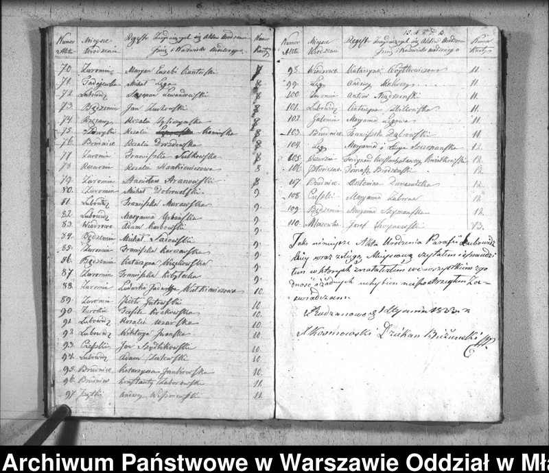 image.from.unit.number "Akta urodzin, małżeństw i zgonów"