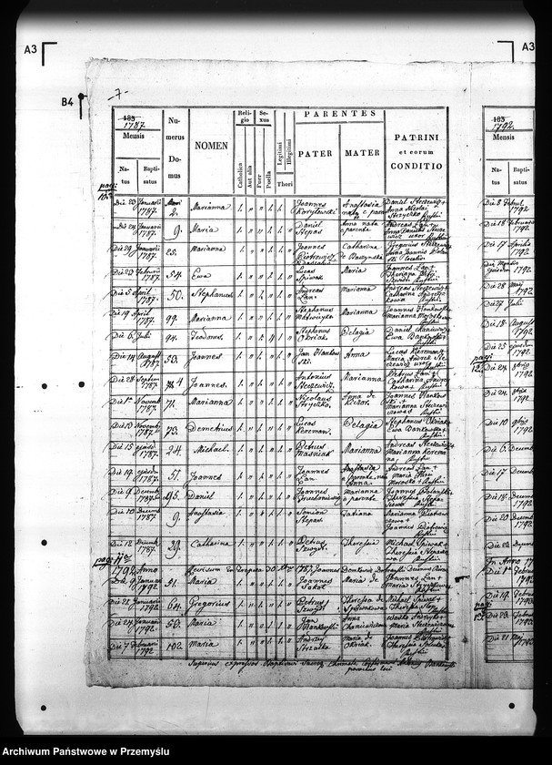 image.from.unit.number "[Kopie ksiąg metrykalnych parafii Hłomcza z filiami Mrzygłód, Łodzina (dekanat Sanok)]"