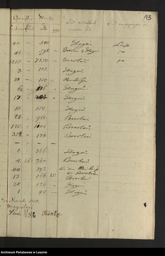 Obraz 15 z jednostki "[Nachweisung der in der Mediatstadt Lissa eingeführten Bergwerks und Hüttenprodukte]"