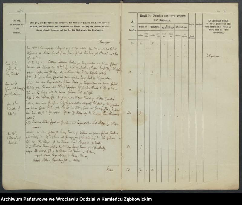 image.from.unit.number "Amtsgericht Schweidnitz Duplicate der Kirchenbücher der katholische Kirche zu Weizenrodau"