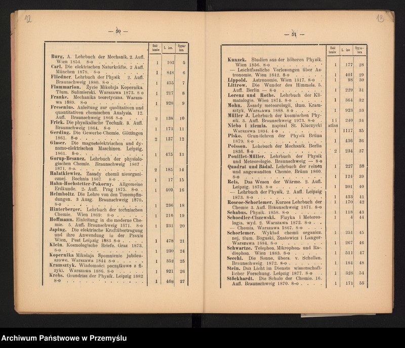 image.from.unit.number "XVII Sprawozdanie Dyrekcji C.k. Gimnazjum w Jarosławiu za rok szkolny 1901"