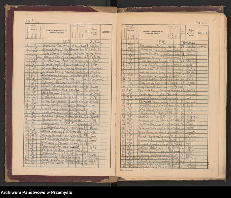 image.from.unit.number "Księga zgonów - wpisy dla miejscowości Lubaczów, Ostrowiec, Krowica, Lisie Jamy, Dąbrowa, Opaka, Dąbków, Załuże, Młodów-Antoniki - odpis"