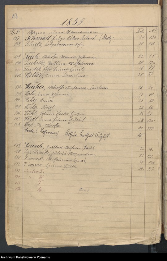 Obraz 15 z jednostki "[Skorowidz urodzeń]"