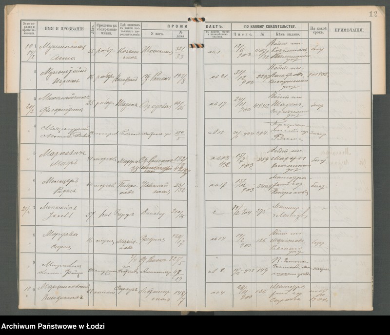 Obraz 14 z jednostki "[Księga ludności niestałej m. Łodzi policyjnego uczastku (rewiru) na 1904 r., lit. M, N, O, P]"