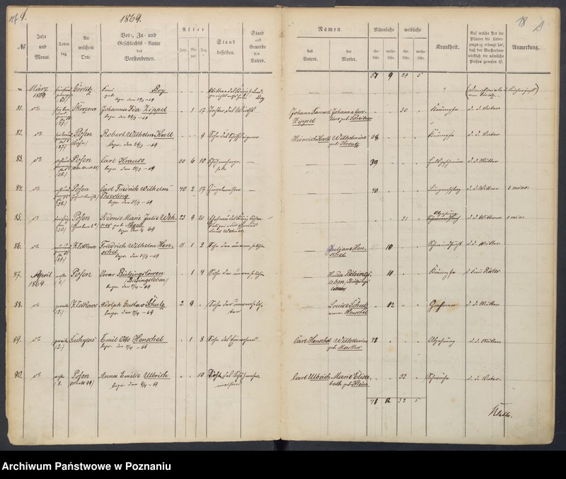 Obraz 13 z jednostki "Sterbenbuch"