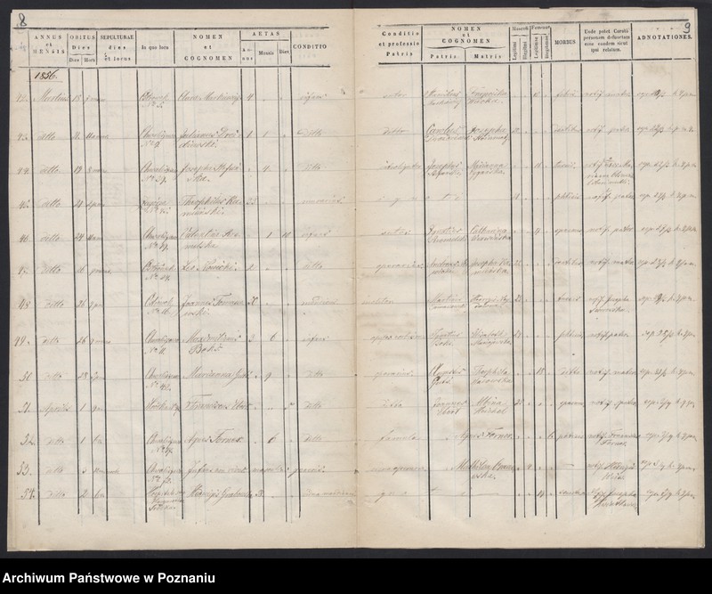 Obraz 7 z jednostki "Księga zgonów"