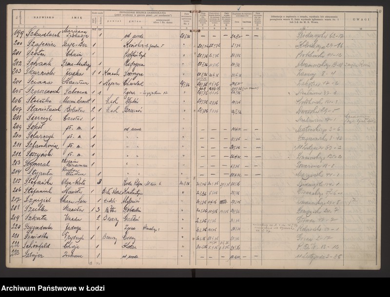 Obraz 13 z jednostki "Księga kontroli ruchu ludności (rejestr osób przybywających do gminy) Łódź, zespół VII, lit. S, ks. 1"
