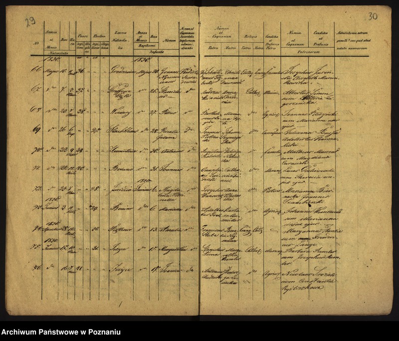 Obraz 18 z jednostki "Księga urodzeń, małżeństw i zgonów"