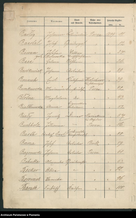 Obraz 6 z jednostki "Spis alfabetyczny małżeństw"