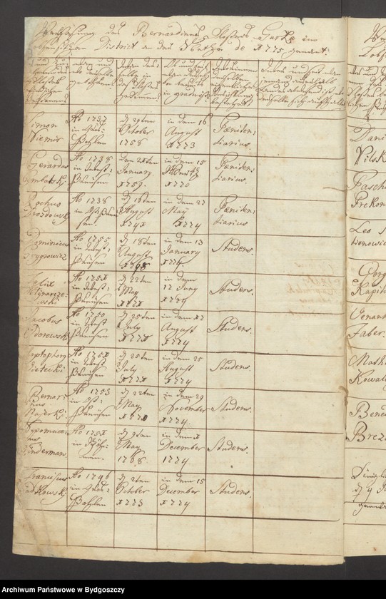 image.from.unit.number "Acta die Verfassung des Bernhardiner Klosters zu Gorcka betr./ enthält auch Abschrift der Gründungs Urkunde"