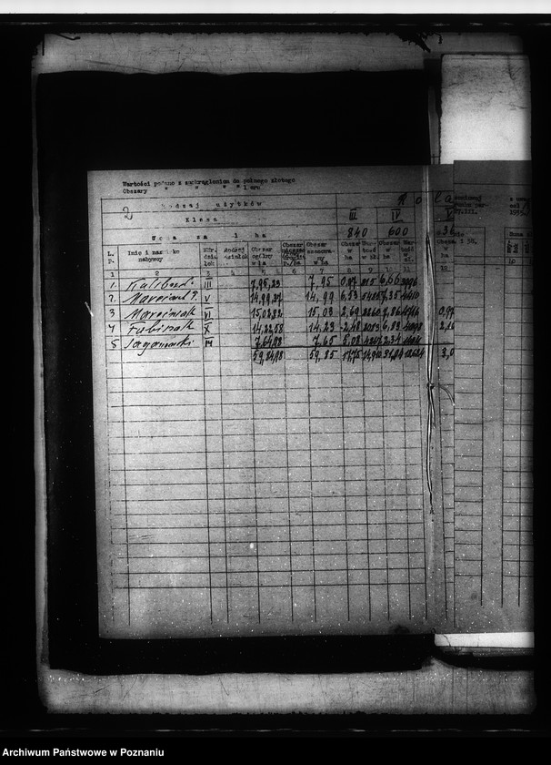 image.from.unit.number "Oszacowanie majątku Gościeradz powiatu bydgoskiego"