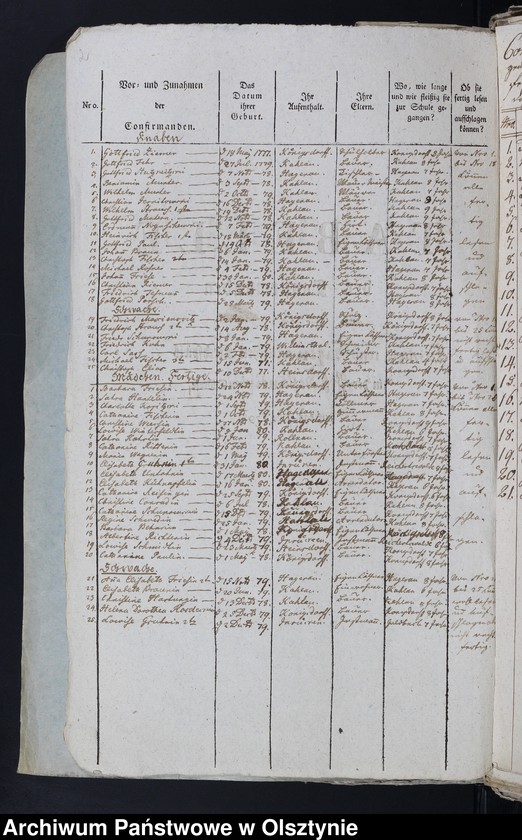 image.from.unit.number "Tabelle der Confirmanden des Kahlauschen Kirchspiels in der Pr. Holandischen Diözese 1793-1794, 1796-197, 1799-1829, 1831-1847"