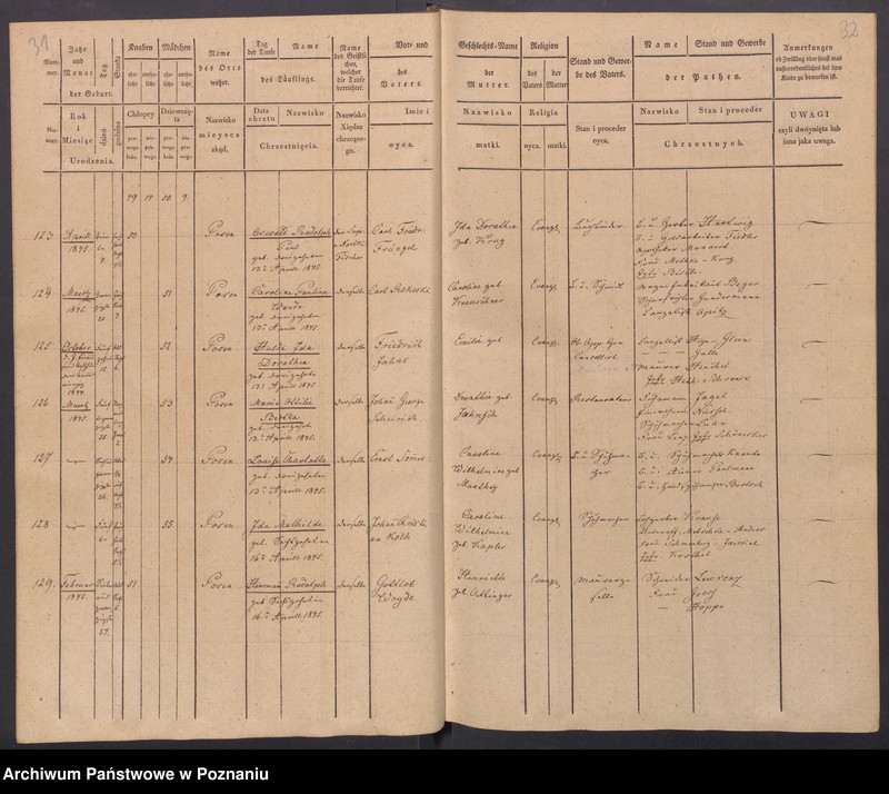 Obraz 19 z jednostki "[Akta urodzeń i chrztów, zgonów i pogrzebów, zapowiedzi i ślubów]"