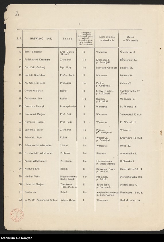 image.from.unit.number "Lista członków."