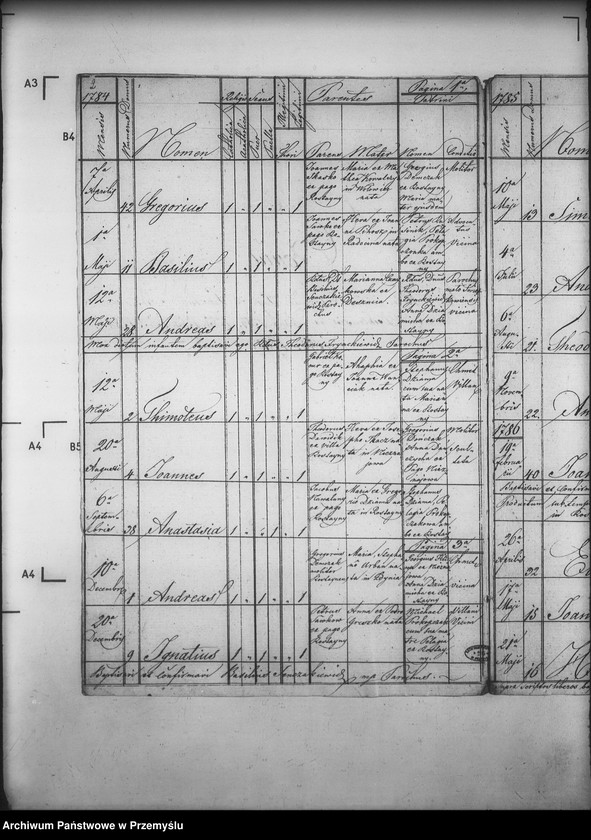 image.from.unit.number "[Kopie ksiąg metrykalnych parafii Rostajne z filiami Świątkówka i Żydowskie (dekanat Dukla)]"