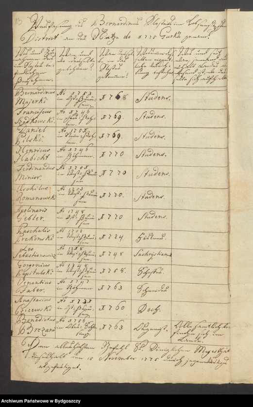 image.from.unit.number "Acta die Verfassung des Bernhardiner Klosters zu Gorcka betr./ enthält auch Abschrift der Gründungs Urkunde"