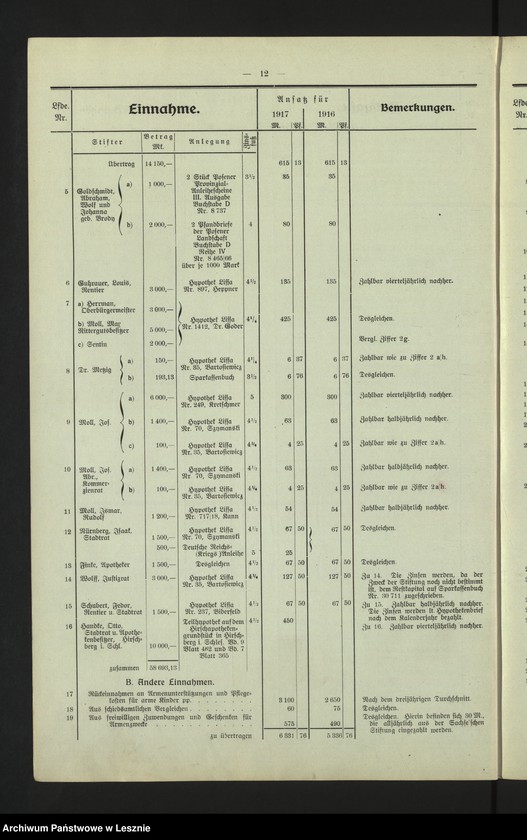 Obraz 15 z jednostki "[Haushaltsplan der Stadt Lissa]"