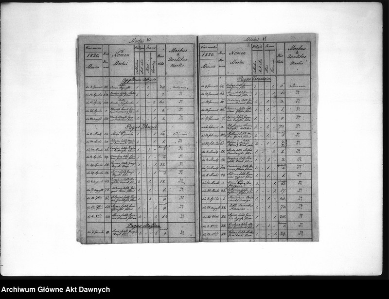 image.from.unit.number "Parafia: Ottynia. Dekanat: Stanisławów. Ekstrakty z księgi metrykalnej urodzeń, ślubów i zgonów dla miasta Ottynia i wsi: Uhorniki, Czeremchów, Grabicz, Odaje, Majdan Średni*, Tarnawica Polna**, Glinki*, Mołodyłów*, Krasiłówka, Zakrzewcze, Krzywotuły, Strupków, Hawryłówka."