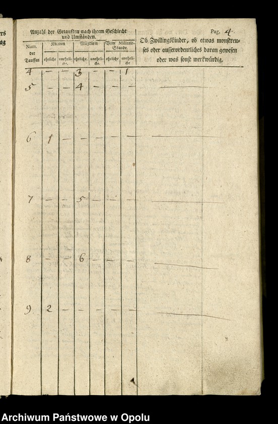 image.from.unit.number "Löwen Bd. VII Taufbuch 1803-1814"