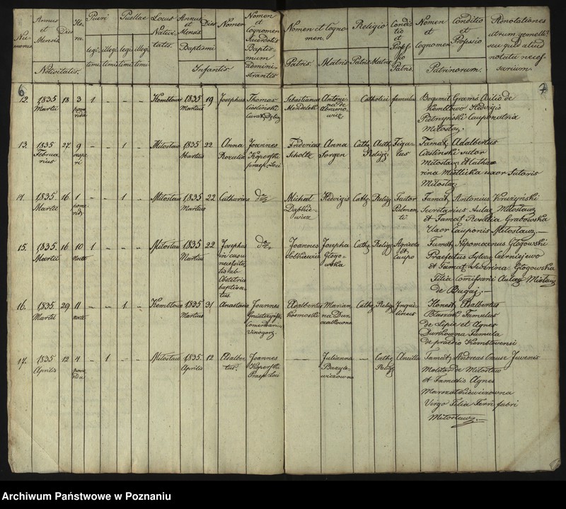 image.from.unit.number "Duplikat Librorum Metrices Baptisatorum, Copulatorum et Mortuorum"