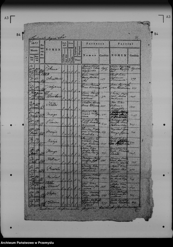 image.from.unit.number "[Kopie ksiąg metrykalnych parafii Sieniawka (dekanat Lubaczów)]"