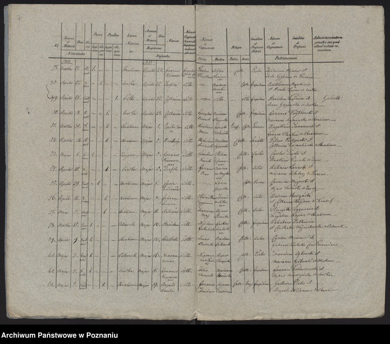 Obraz 6 z jednostki "Księga urodzeń"