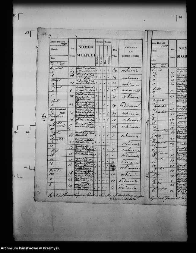 image.from.unit.number "[Kopie ksiąg metrykalnych parafii Śnietnica z filią Stawisza (dekanat Grybów)]"