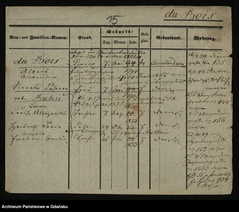 image.from.unit.number "Karty meldunkowe: Dubois ( du Bois) - Duerholz"