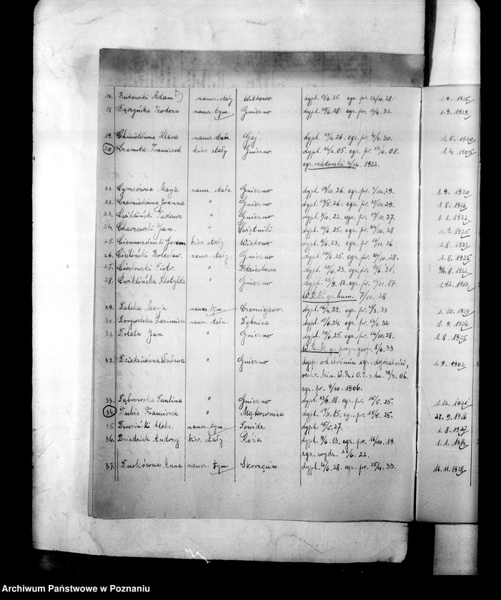 Obraz 8 z jednostki "Inspektorat Szkolny- Września"