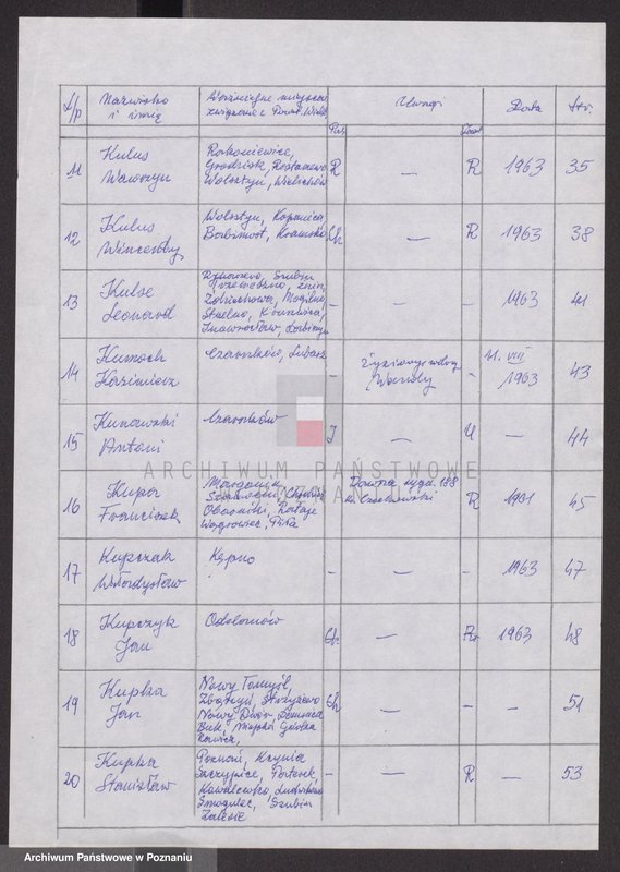 Obraz 8 z jednostki "Życiorysy powstańców wielkopolskich: K - tom XlV /Kujek Ignacy - Kurzawa Bronisław/."