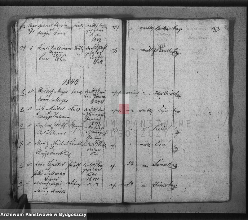 image.from.unit.number "Akta urodzeń, ślubów, zgonów"