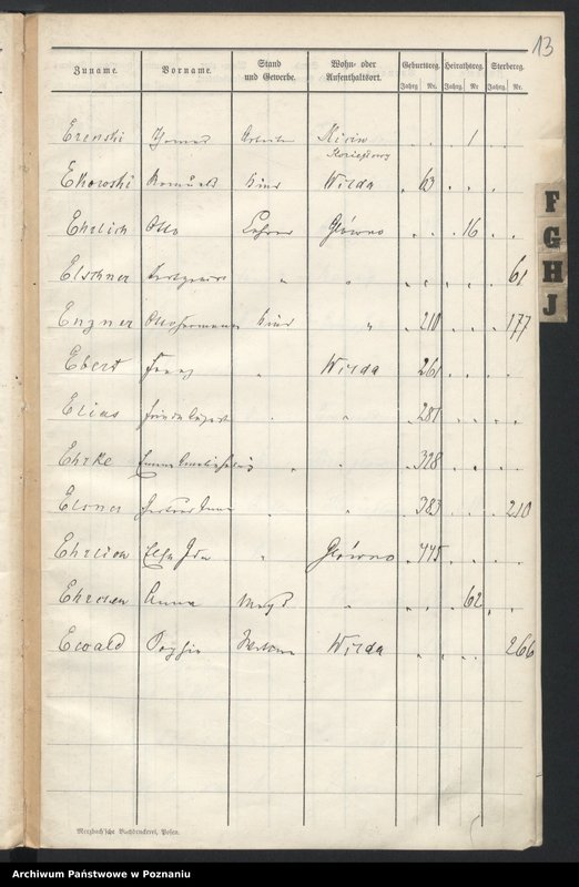 image.from.unit.number "Spis alfabetyczny urodzeń, małżeństw, zgonów"