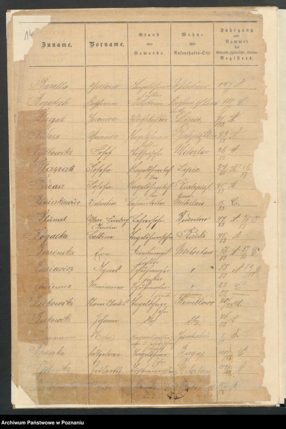 image.from.unit.number "[Skorowidz alfabetyczny urodzeń, małżeństw i zgonów]"
