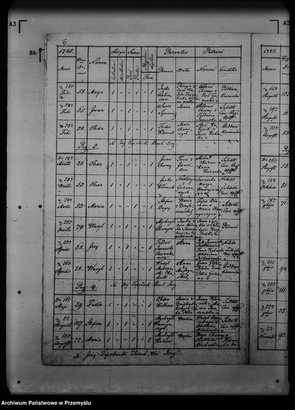 image.from.unit.number "[Kopie ksiąg metrykalnych parafii Isaje (dekanat Rozłucz)]"