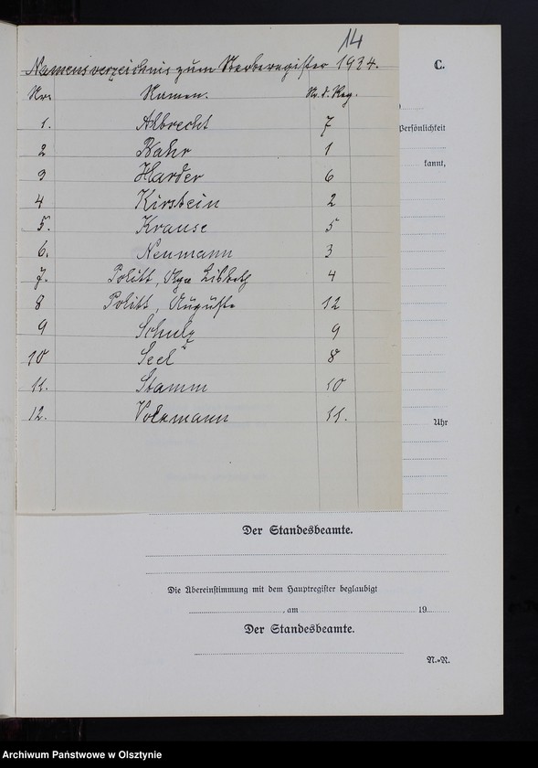 image.from.unit.number "Sterbe-Neben-Register Nr 1 - 12 [ Księga zgonów - wtóropis ]"
