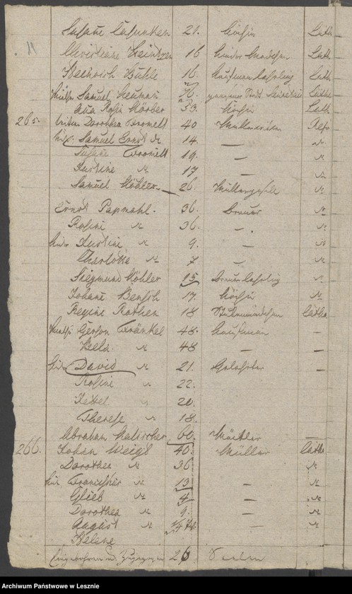 Obraz 13 z jednostki "[Seelenliste vom 2-ten Stadtviertel der Stadt Lissa]"