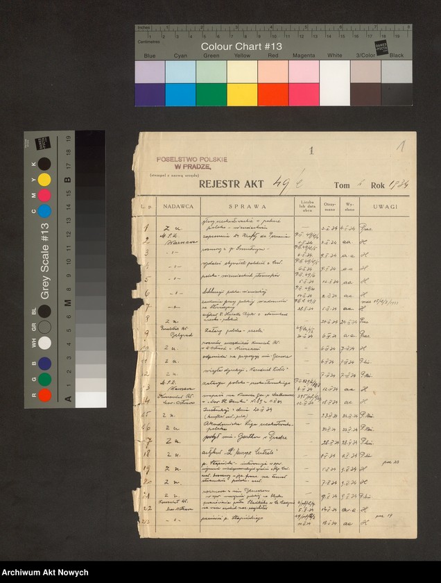 image.from.unit "Czechosłowacja: Stosunki polityczne z Polską: na tle zatargu o Śląsk Cieszyński (raporty placówek polskich, korespondencja, wycinki prasowe), t. I"