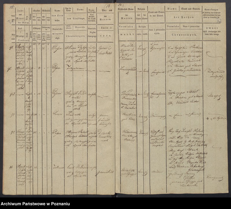 Obraz 19 z jednostki "[Akta urodzeń i chrztów, zapowiedzi i ślubów, zgonów i pogrzebów]"