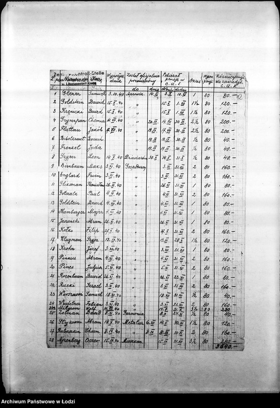 Obraz 16 z jednostki "[Listy imienne urzędników Centralnego Urzędu Kontroli, dane personalne, płace, frekwencja. Spisy inwentarza]"