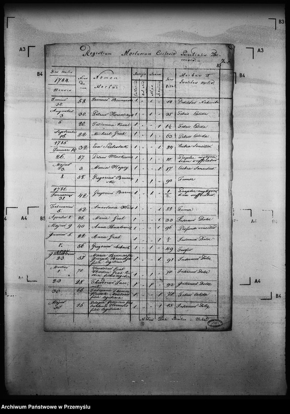 image.from.unit.number "[Kopie ksiąg metrykalnych parafii Złockie z filiami Jastrzębik, Szczawnik (dekanat Muszyna)]"